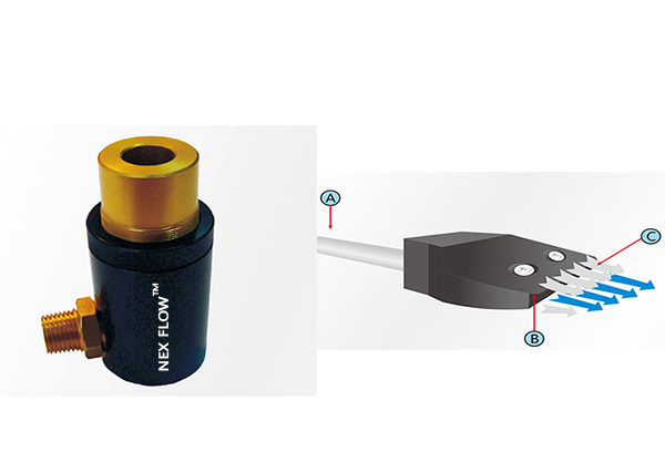 壓縮空氣噴頭，扁噴嘴